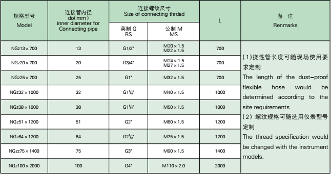 金屬軟管參數